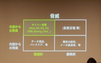 LINEの脅威分析。今回の発表は主に外部要因の対策