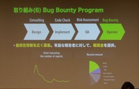 バグ懸賞金制度を活用しソーシャルデバッグをうまく実現