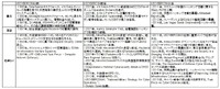 重要事件年表