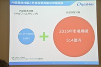 Webフィルタリングと外部攻撃への対策の市場規模比較