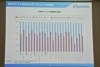 「i-FILTER」の外国語サイトのカバー率一覧