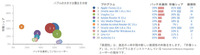 危険なプログラム上位10種と「パッチ非適用率」「市場シェア」「脆弱性の数」一覧