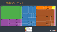 一般的に使用されるサーバとは異なるHTTP/TCP 80を使った通信を1,000万件検知