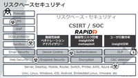 Rapid7が提供するリスクベースセキュリティ