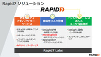 Rapid7が提供するサービス