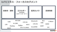 「Metasploit」の注力エリア