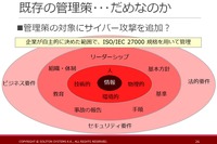 既存管理策のなかでのサイバーセキュリティ