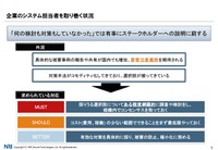 企業のシステム管理者を取り巻く現在の状況