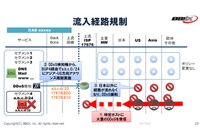 DDoSの流入を経路でどう防ぐか