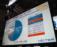 NICTERの観測結果によると、TCP/23をはじめ、IoT機器をスキャンする通信が激増している
