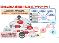 DDoSはどこからやってくるのか？