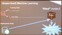 AIの学習方法。結局リリースしないと実データでの検証にはならない
