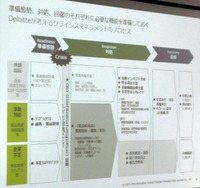 クライシスマネジメントのプロセス