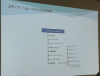 メディア・リレーションズの手法例