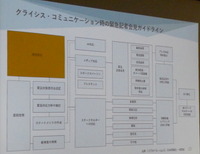クライシス・コミュニケーション時の緊急記者会見ガイドライン