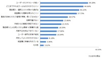 情報システム部門が持つ最近のセキュリティ課題