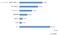 過去1年間に発生した情報漏えい事故・事件