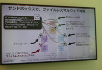 ファイルレスマルウェアに対応するサンドボックス