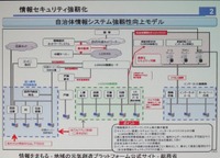 情報セキュリティ強靭化で自治体のメール対策はどう変わったか