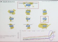 普及率が突然上昇しているのは、検査対象のサイトが変わったため。そのため普及率は多めになっている