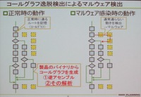 コールグラフによる異常検知
