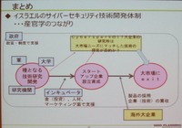 イスラエルのセキュリティ産業エコシステム