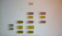 JNIのシナリオ