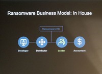 4つのビジネスモデル：InHouse。従来からの組織的犯罪