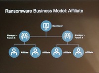 4つのビジネスモデル：Affiliate。ネットのアフィリエイトと同様にアフィリエイターがビジネスとしてランサムウェアを活用する