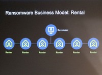 4つのビジネスモデル：Rental。今後増えそうなSaaS型のランサムウェア。