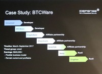 BTCwareの変遷では新しいビジネスモデルがひととおり確認された