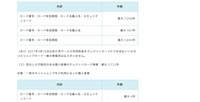 リリース