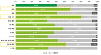 これまでのグループ内でのクライシス経験の有無（発生年に関わらず）