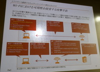 Wi-Fiにおける可用性を侵害する攻撃手法