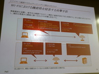 Wi-Fiにおける機密性を侵害する攻撃手法