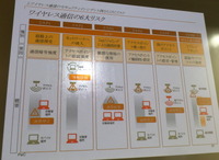 ワイヤレス通信の6大リスク