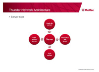 Xunleiのサーバ側構成（「New Threat Based Chinese P2P Network」by Jun Xie, Security Researcher McAfee Labs China）