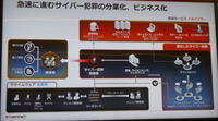 急速に進むサイバー犯罪の分業化、ビジネス化