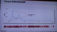 Reaper攻撃の検出推移