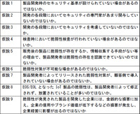 アンケート調査仮説