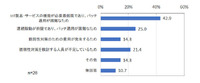 脆弱性対策が不可能な理由