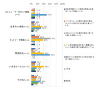 パッチ適用率を上げる取組み＜製品・サービス別＞