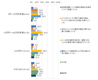 パッチ適用率を上げる取組み＜価格帯別＞