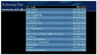 全チームの売上げ一覧。8時間で実に3倍もの売上差が出てしまう