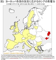 図2．ヨーロッパ各国に広がるロシアの影響力