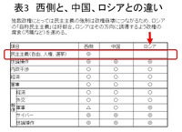 表3．西側と中国、ロシアの違い