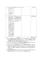 リリース(流出したお客様情報の範囲2)