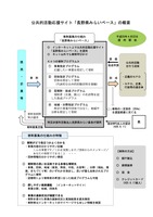 公共的活動応援サイト「長野県みらいベース」の概要