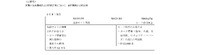 リリース（＜ご参考＞5月9日発表）