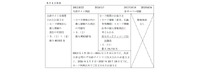 リリース（＜ご参考＞6月4日発表）